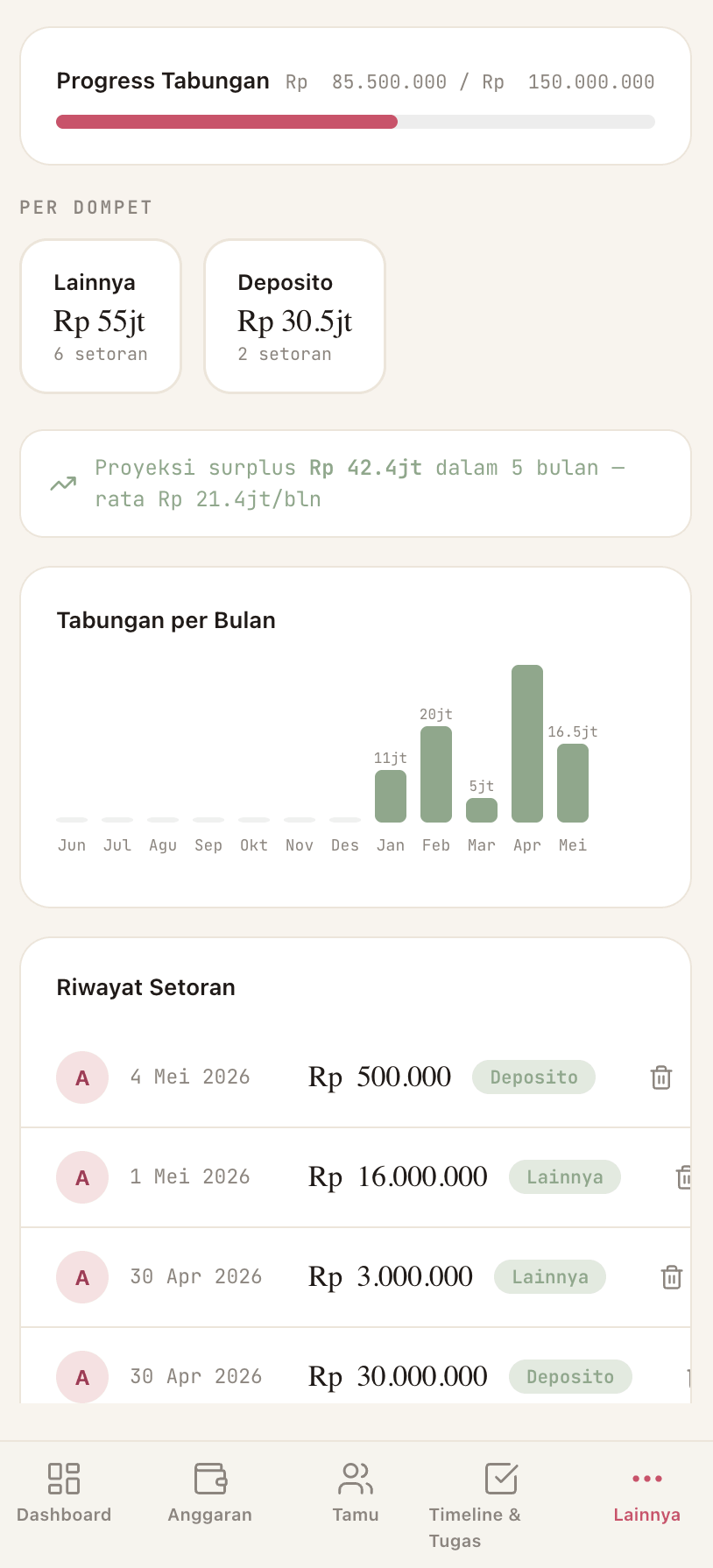 ANGGARAN & TABUNGAN b
